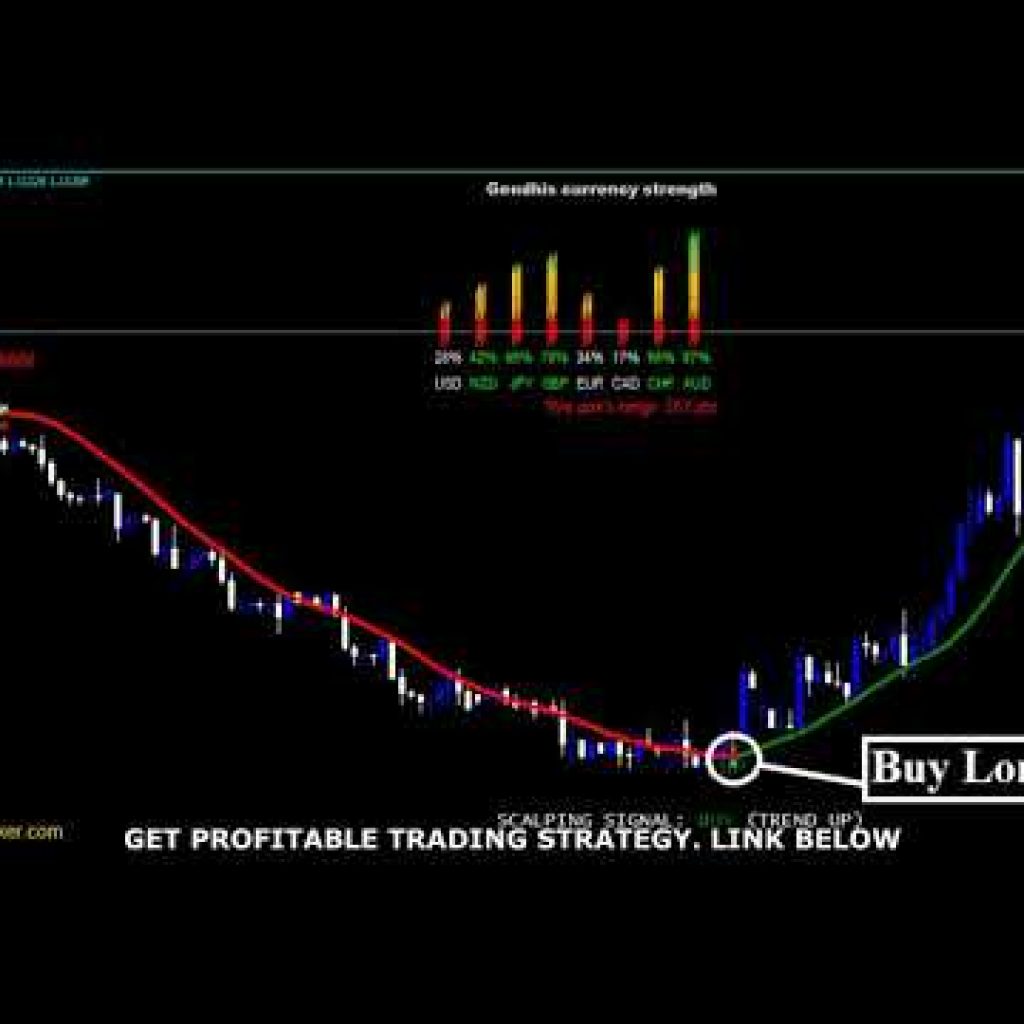 Forex trading algorithm,strategy,Scalping,Robot,indicator
