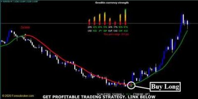 Forex trading algorithm,strategy,Scalping,Robot,indicator
