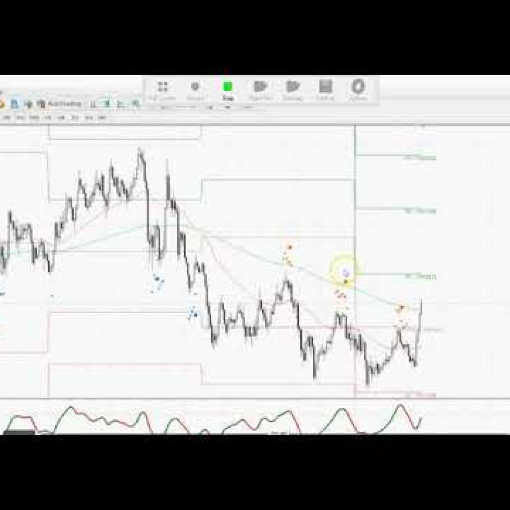 Cluster Algorithm Professional intraday trading tool – forex fx indicator system