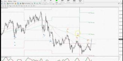 Cluster Algorithm Professional intraday trading tool – forex fx indicator system