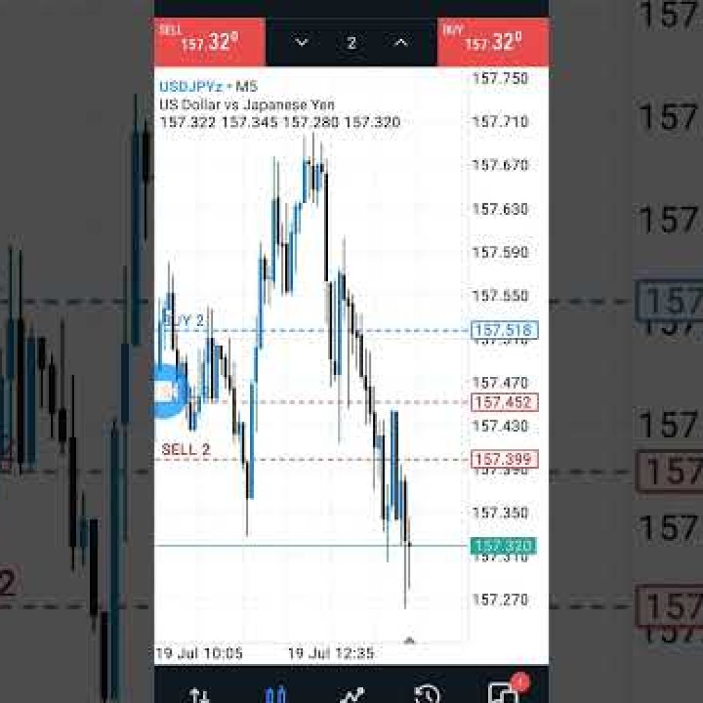 Power of hedging in forex trading