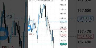 Power of hedging in forex trading