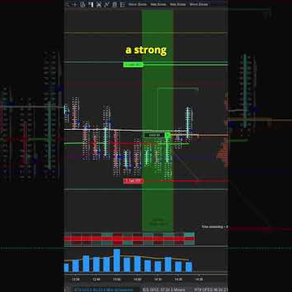 How to read a footprint chart #orderflow #daytrading #scalping