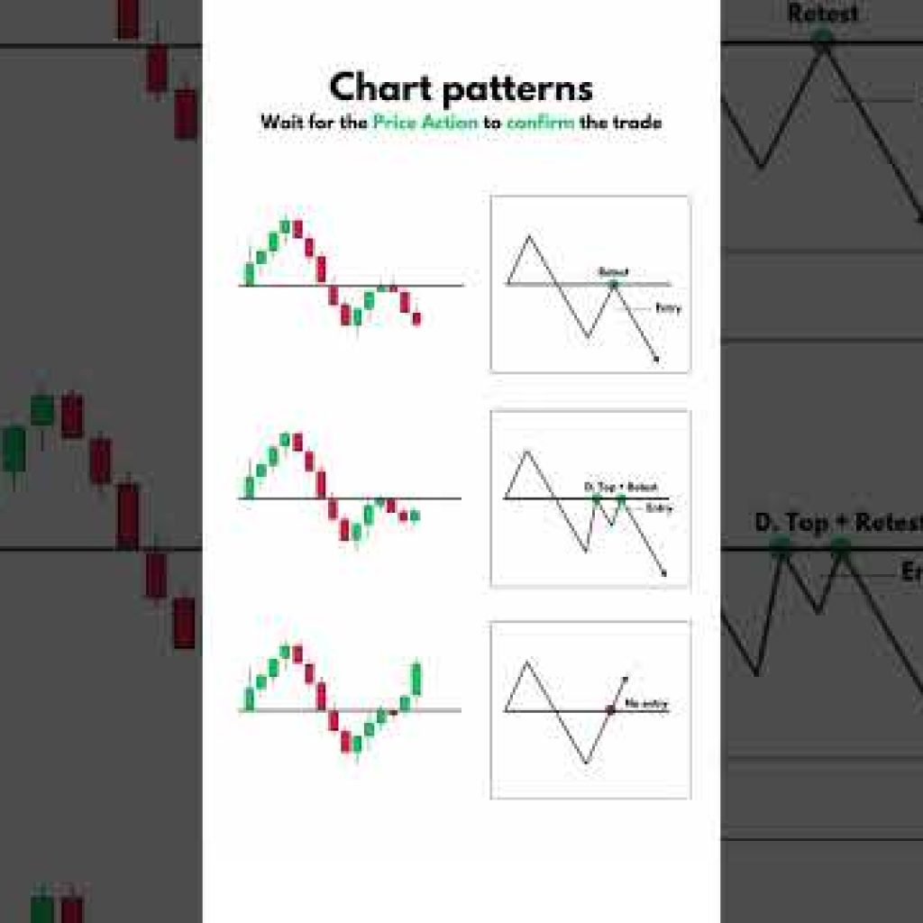 CHART PATTERN Forex | crypto|Trading #Shorts  #FOREXTRADING #viralvideo #crypto #stocks