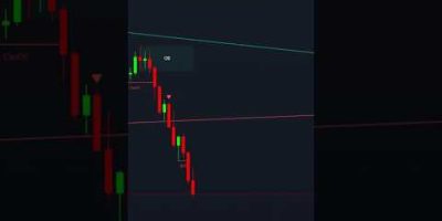 Orderblock + Trendline Breakout Indicator π | #trading #tradingview #tradingindicators