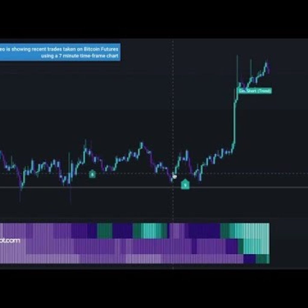 The Trading Bot: Automate Your Trading w/ Multi-Time Frame Algo