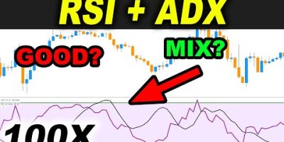 I tested RSI + ADX Trading Strategy 100 TIMES and you should… | ADX RSI Strategies