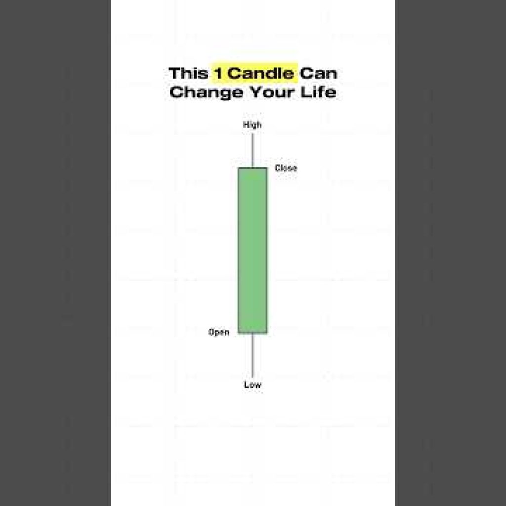 ICT Power of 3 x 2022 model in less than 1 minute. #ict #trading #priceaction #smc