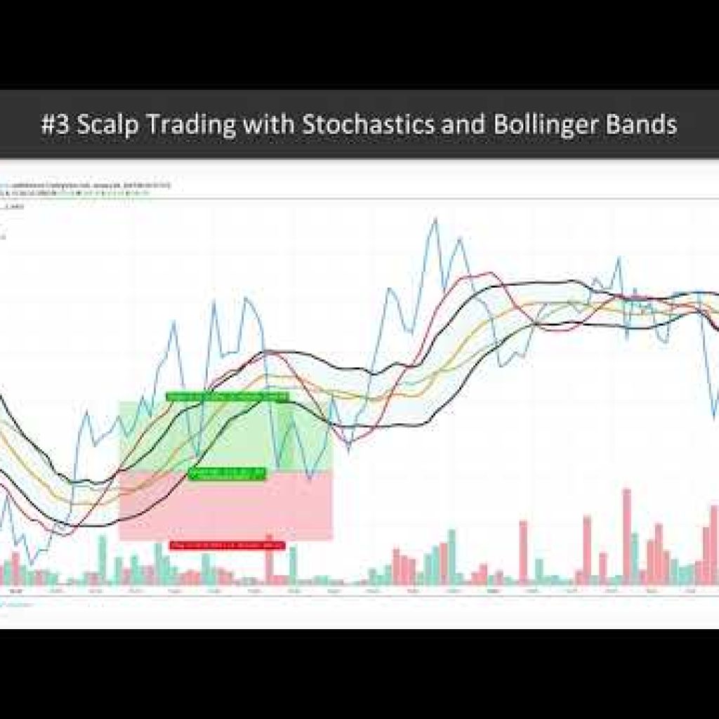 Machine Learning for Algorithmic Trading Bots with Python: Intro to Scalpers Strategy|packtpub.com