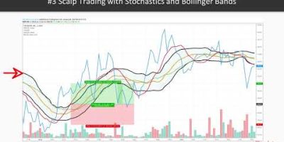 Machine Learning for Algorithmic Trading Bots with Python: Intro to Scalpers Strategy|packtpub.com