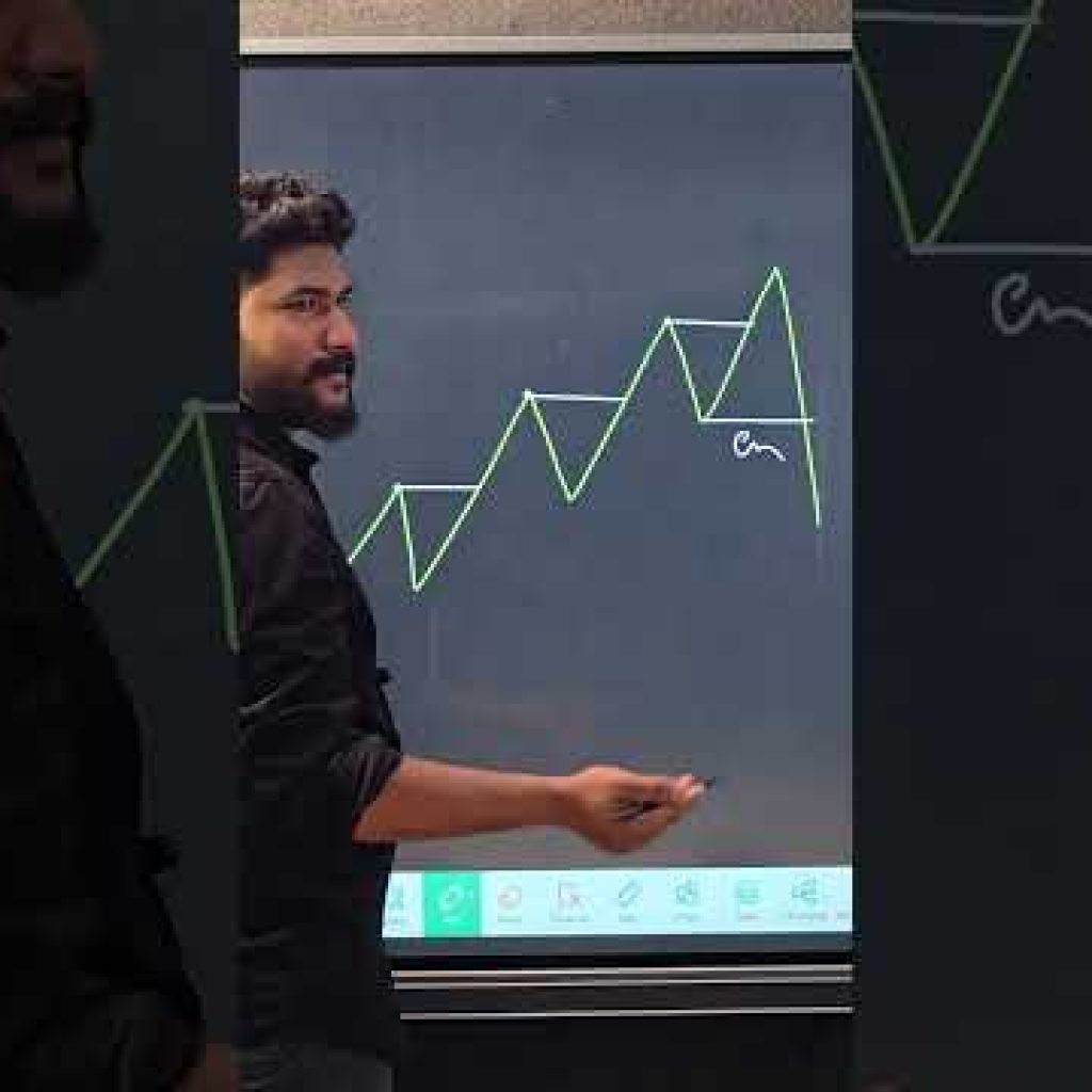 HIGHER HIGH LOWER LOW |Trading basic Tamil #tamil #xoduse #Cornel #Forex # Nifty