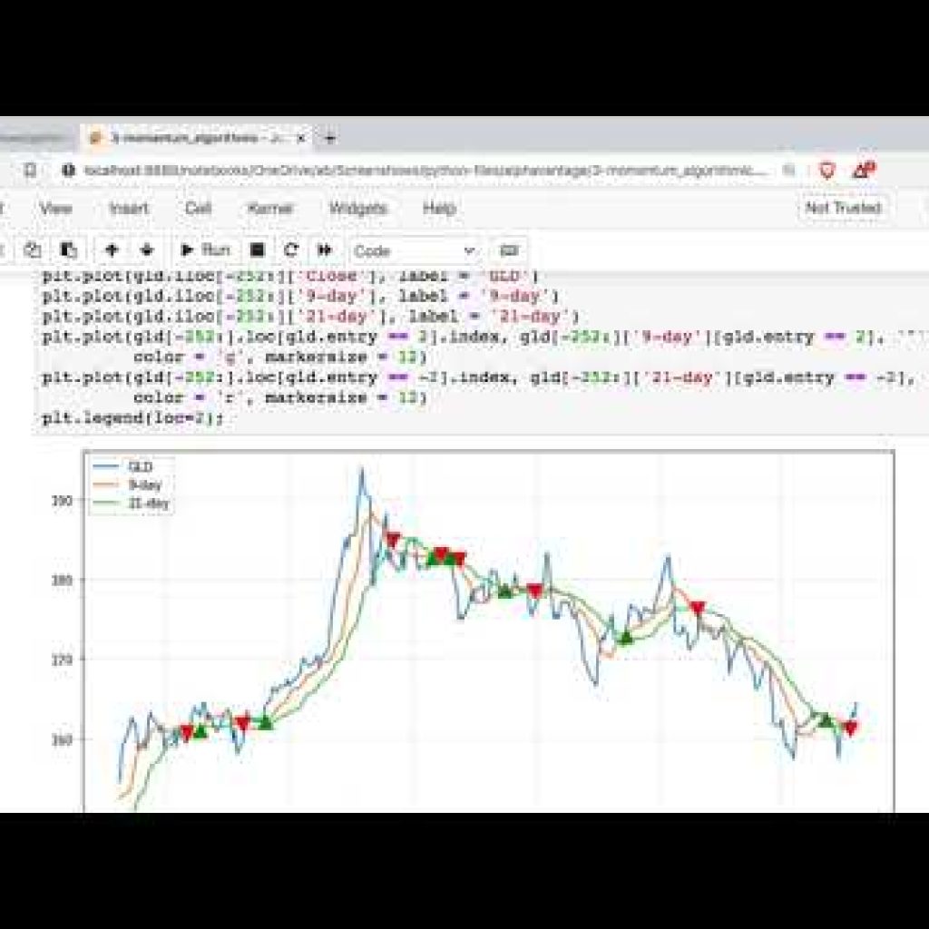 Introduction to Algorithmic Trading Using Python – How to Create & Test Trading Algorithm
