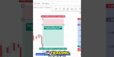 How To Place Perfect Trading View Orders In 2 Minutes