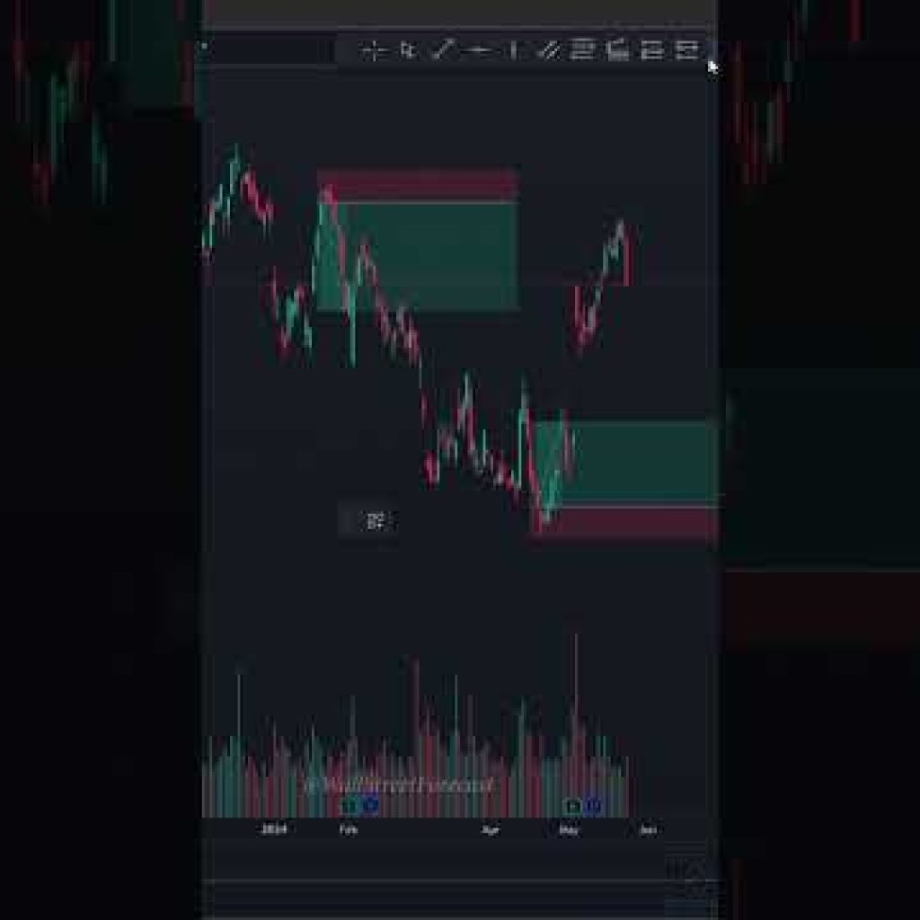 [EASY] How To Use Long Position Tool and Short Position in TradingView #trading #stockmarket