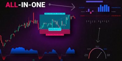 A Complete Guide to LuxAlgo’s Market Sentiment Technicals Indicator