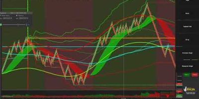 Full LIVE Zoom Session: How to Catch Profitable Trades (With Proof!) #learntrading #profit
