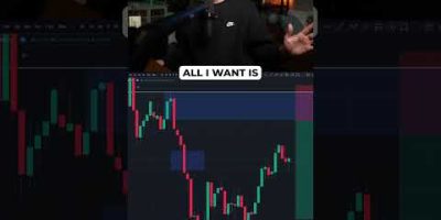 The EASIEST Supply And Demand Trading Strategy! 📈 #trading #supplyanddemand