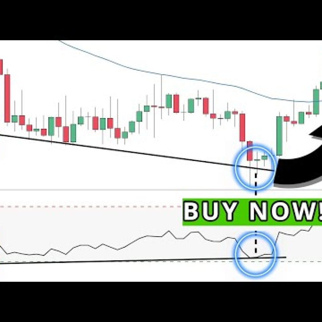 A RSI Divergence STRATEGY (That Actually Works…)