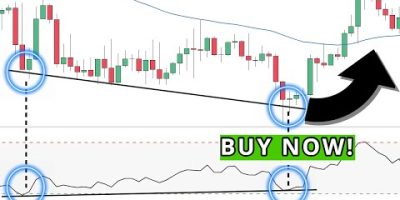 A RSI Divergence STRATEGY (That Actually Works…)