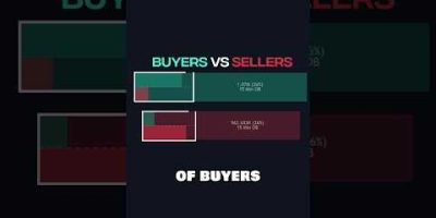 Overpowered Order Blocks Indicator on TradingView