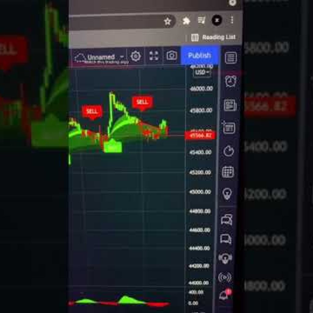 Best trading algorithm😮!