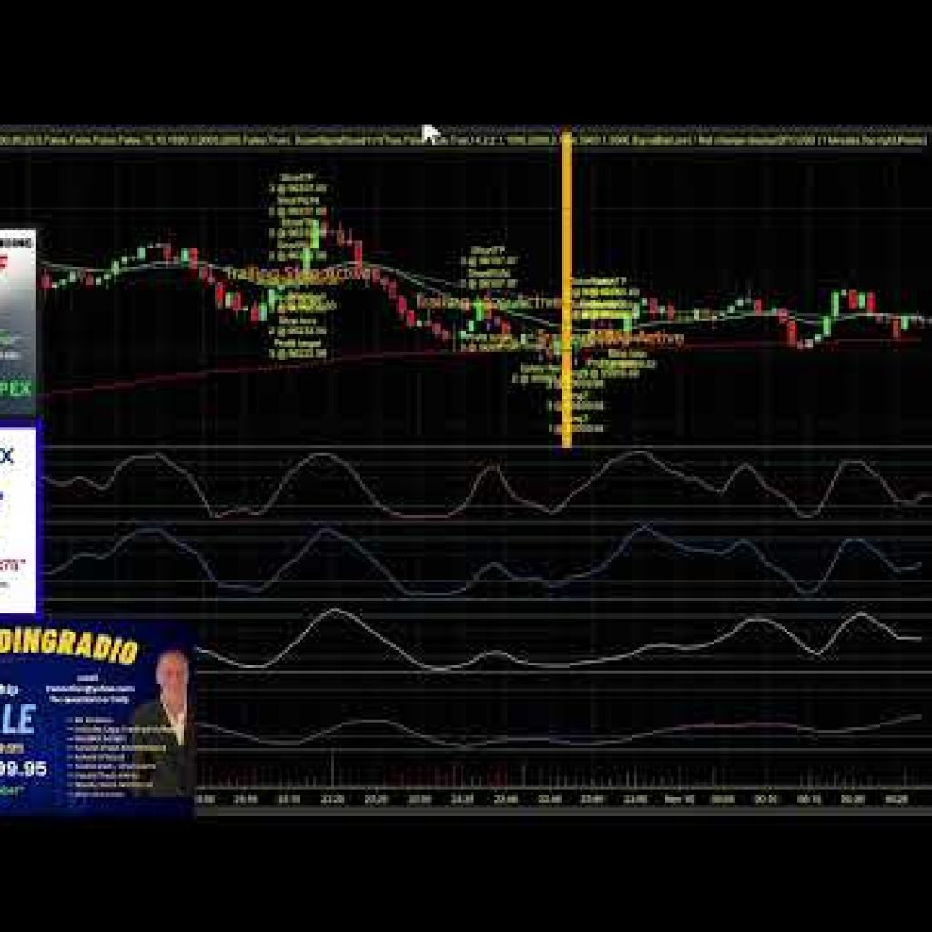 Weekend BTC Bot Trading running the Super Signal