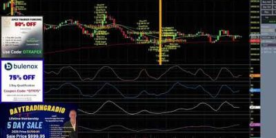 Weekend BTC Bot Trading running the Super Signal