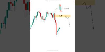 FVG Trading Secrets | Smart Money Concept #TradingView | Stock | Market | crypto | #shorts
