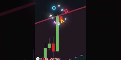 #trading #stockmarket #forex