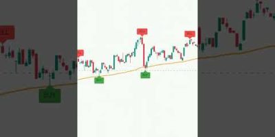 Ultimate Trade AI Bot #forex #cryptotrading #signals #profit