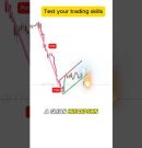 Buy or Sell? Test your Trading Skills!