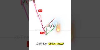 Buy or Sell? Test your Trading Skills!