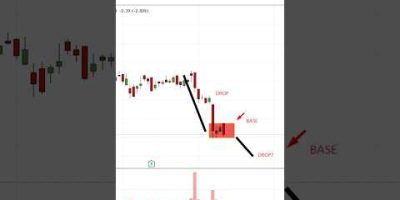 STOP Using Bearish Engulfing Patterns Without This ONE CRUCIAL Hack