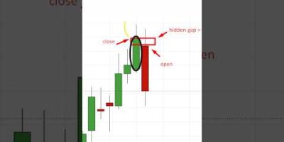 Why Bear Sash Pattern is the GAME CHANGER for Trend Reversal Trading