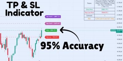 95% accuracy auto TP & SL Indicator for forex Trading #trading #viral #foryou