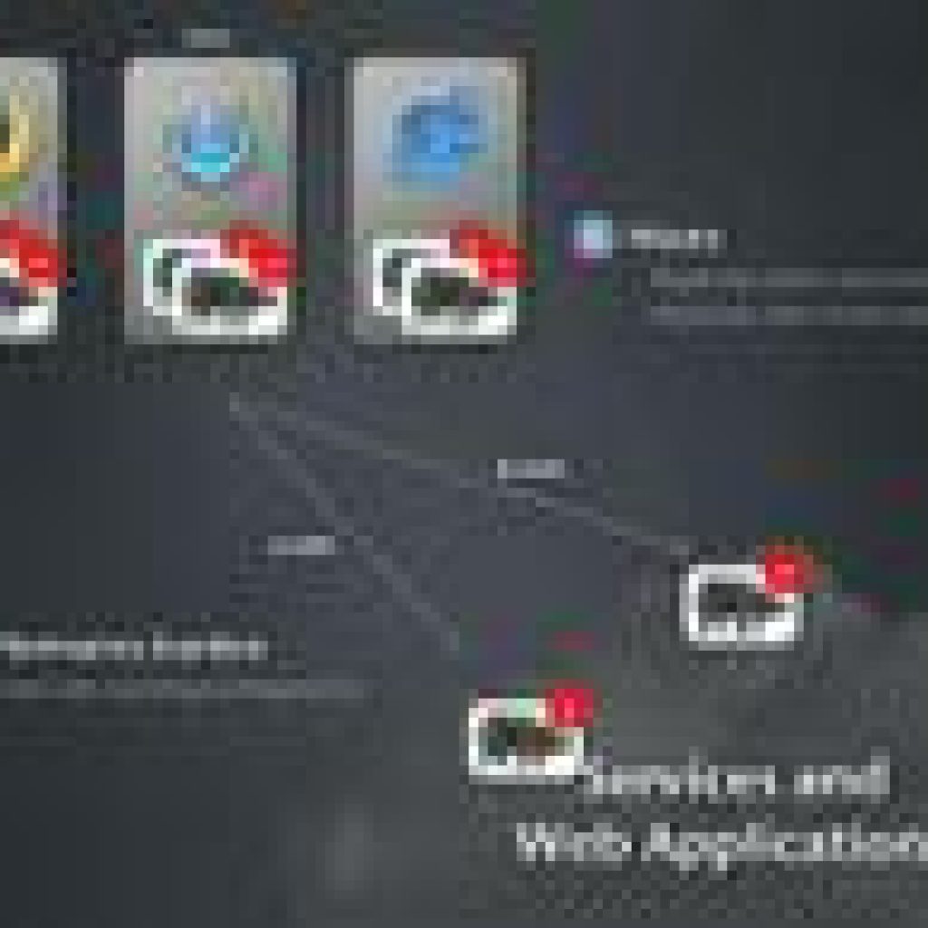 AJAX Libraries API: A CDN for JavaScript libraries