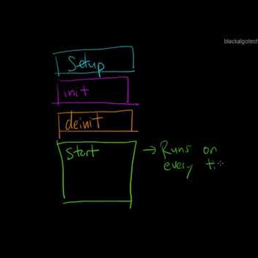 Black Algo Trading: Build Your Trading Robot : Structure of a Trading Robot (Part 1)