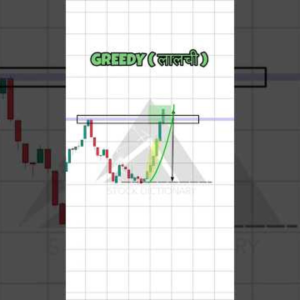 Price Action Trading | #priceaction #priceactiontrading #trading