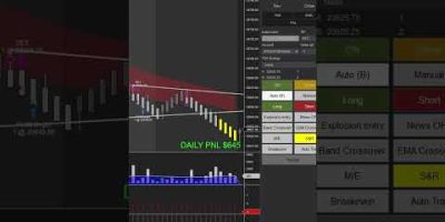 Automation Bot Live Trading in NQ Market with Trade Copier #ninjatrader8