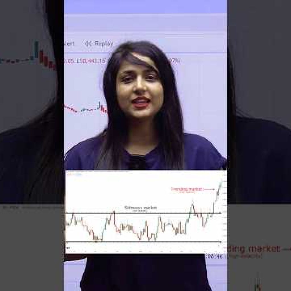 Sideways Market Trading Strategies Unveiled #optiontrading #trading #sidewaysmarket #shots