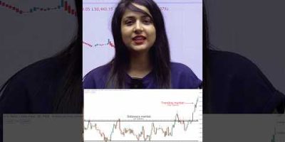 Sideways Market Trading Strategies Unveiled #optiontrading #trading #sidewaysmarket #shots
