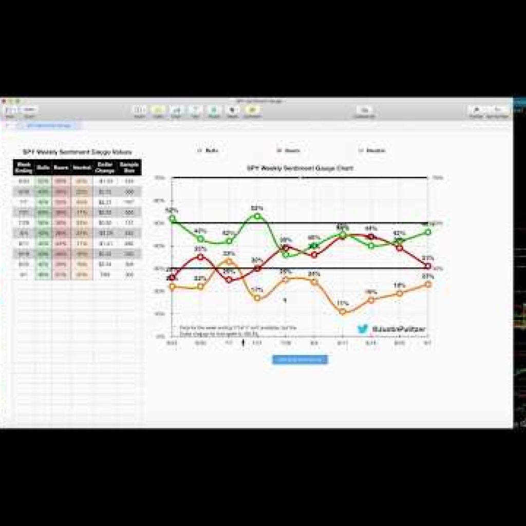 Weekend Review 9.3.17: VIX, TLT, GLD, IYT, SPY, IWM, QQQ, AAPL, AMZN, FB, GOOGL, NFLX, AMBA, ATVI
