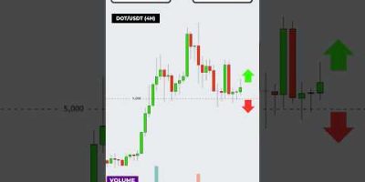 Buy or Sell? Volume Trading Strategy #trading #forex #crypto #SOLANA
