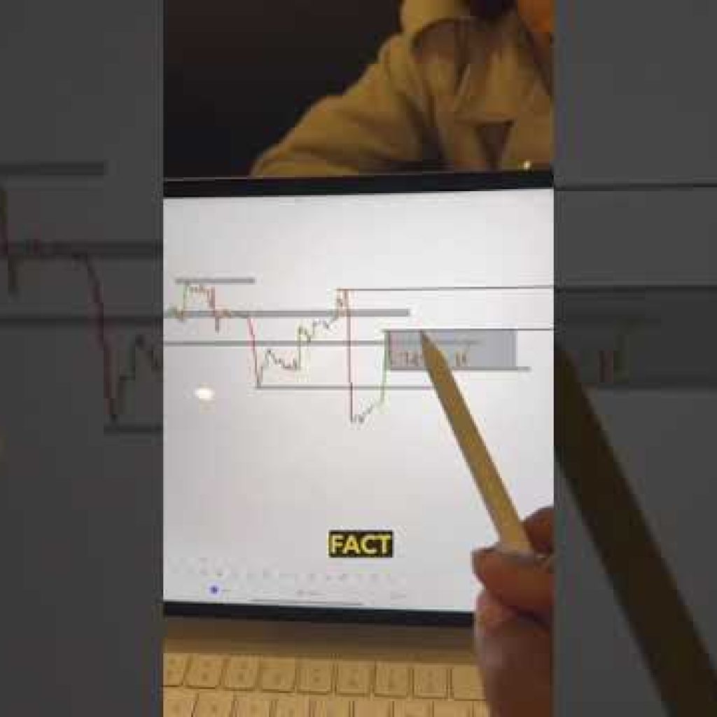 How To Analyze The Market (ICC Trading)