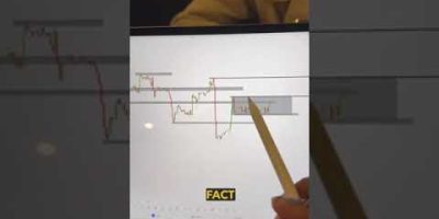 How To Analyze The Market (ICC Trading)