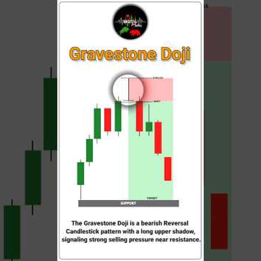Gravestone Doji Candlestick Pattern | Trading Candlestick Pattern #trading