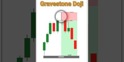 Gravestone Doji Candlestick Pattern | Trading Candlestick Pattern #trading