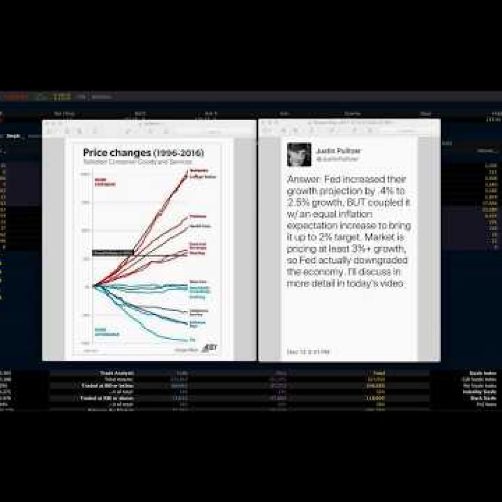 Mid Week Review 12.14.17: Bitcoin, SPY, IWM, QQQ, NTES, BA, CAT, AAPL, AMZN, NVDA, FB, GOOGL, TSLA