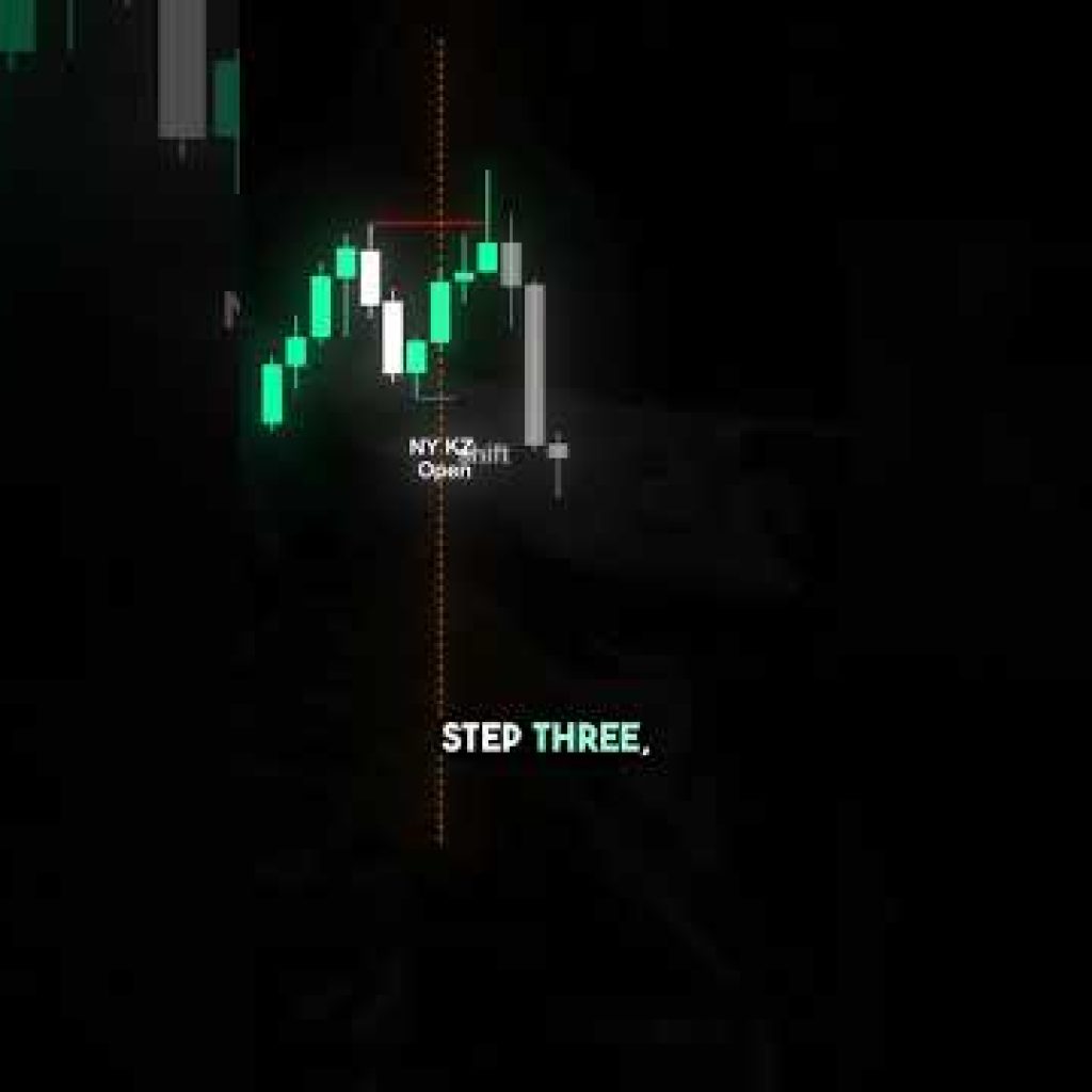 Trading setup in 3 easy step 🍀….#indices #stockmarket #forex