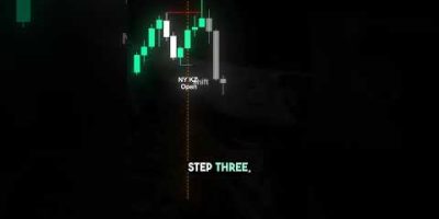 Trading setup in 3 easy step 🍀….#indices #stockmarket #forex 
